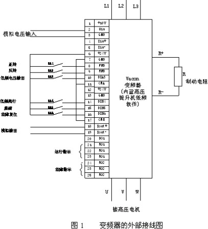 礦用提升機變頻控制